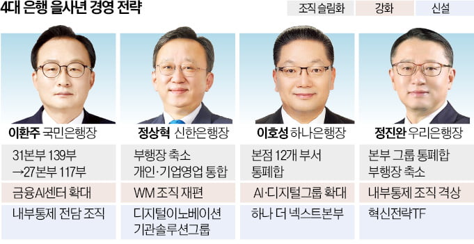 군살 뺀 4대 슬롯사이트 볼트카지노메이저, 디지털 전환에 전력투구