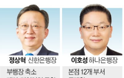 군살 뺀 4대 은행, 디지털 전환에 전력투구