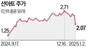 알리바바, 온라인 올인…中 최대 대형마트 판다