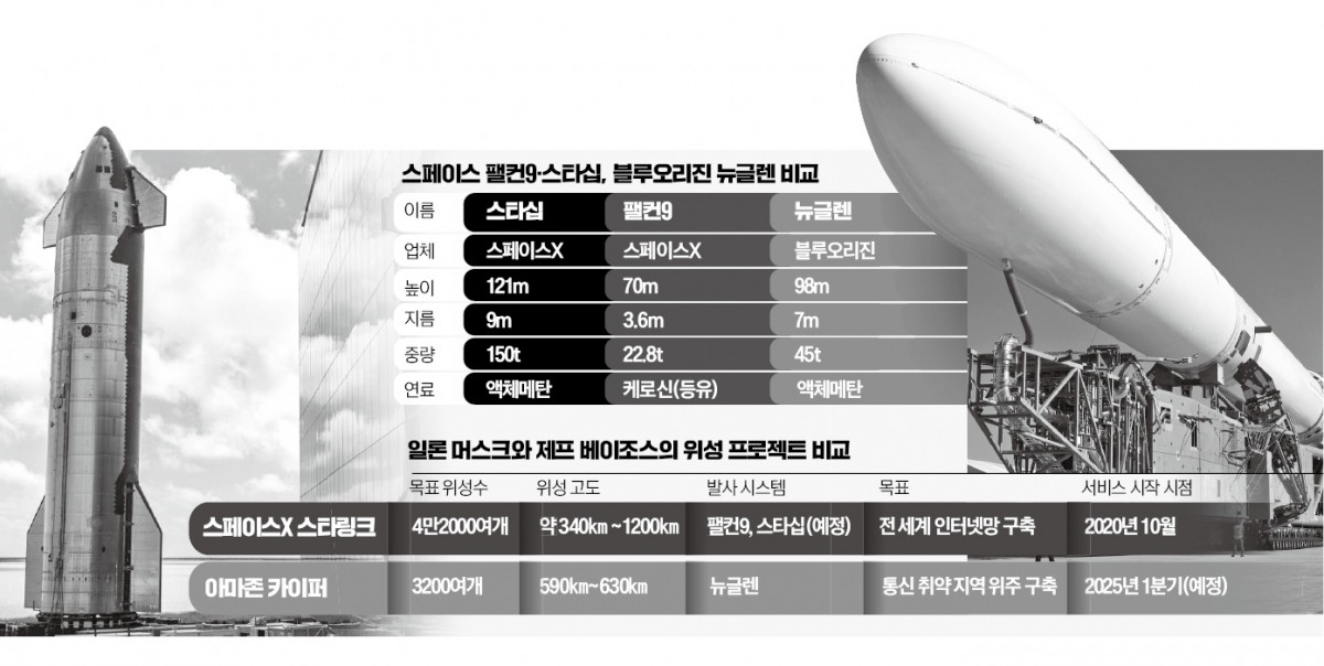 일론 머스크 우주 천하 깨지나…블루오리진 '도전장'