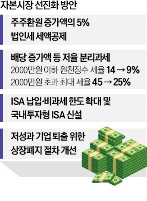 ISA '1인 1계좌' 규제 폐지…기금형 퇴직연금 도입