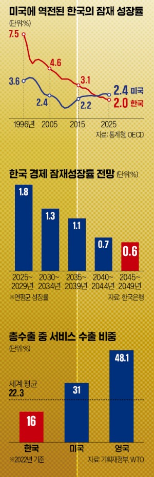 그래픽=이정희 기자 