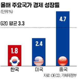 다론 아제모을루 교수, 南·北 제도차이 연구로 '국가는 왜 실패…' 집필