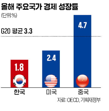 다론 아제모을루 교수, 南·北 제도차이 연구로 '국가는 왜 실패…' 집필