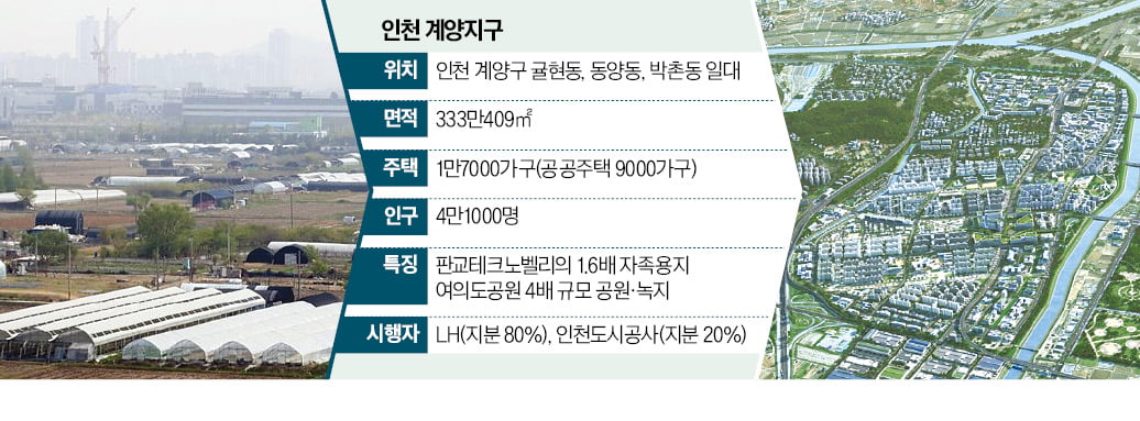 인천계양 1.7만가구…'복합자족도시'로 조성