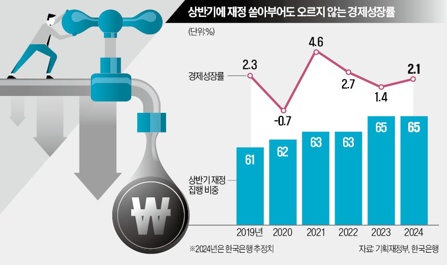 [경제야 놀자] 돈 풀고 금리 내린다고…'경제암초' 피해 갈까