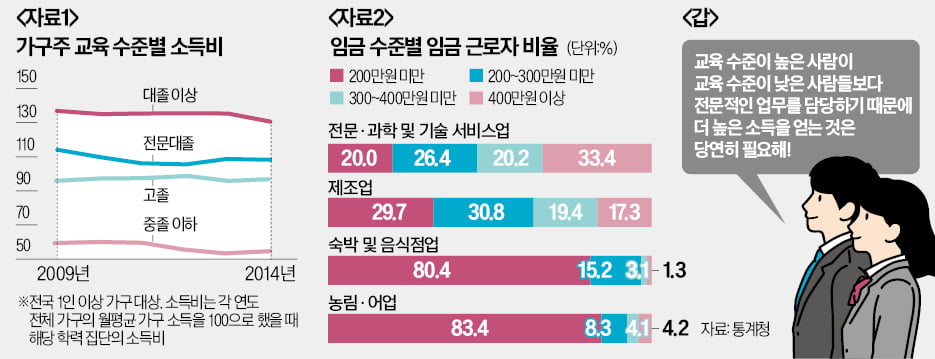 [2025학년도 논술길잡이] 자료 해석·비판 후 자기견해 밝힐 수 있어야