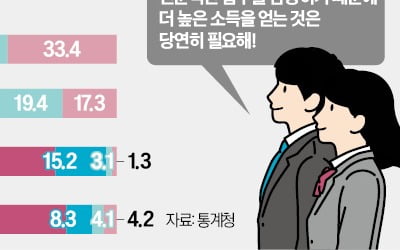 [2025학년도 논술길잡이] 자료 해석·비판 후 자기견해 밝힐 수 있어야