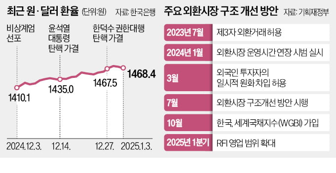 [단독] 국내 영업 안하던 글로벌 IB들 외환시장 합류…"환율 안정 효과"