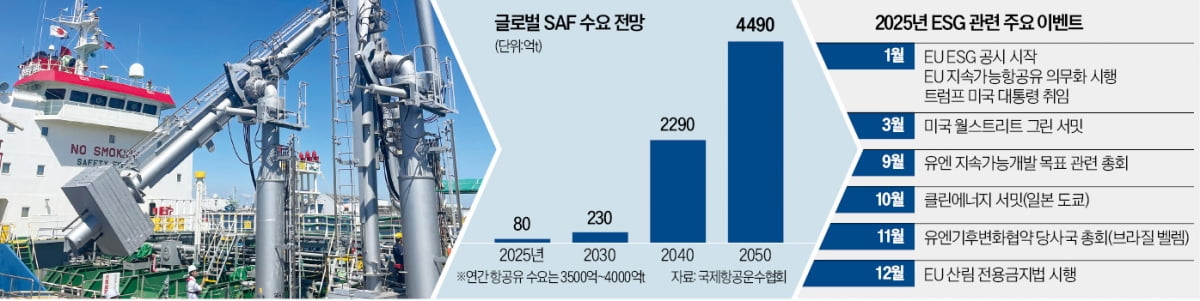 EU·英·호주·캐나다 기업, ESG 보고서 의무화한다