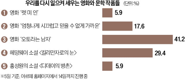 [오늘의 arte] 티켓 이벤트 - 어반아트: 거리에서 미술관으로