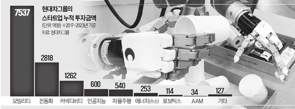 종이컵 구김없이 잡는 로봇 손…현대차 지원사격 있었다