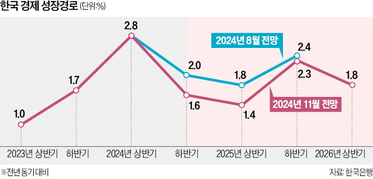 韓 경제 골든타임 3개월…'폴리티컬 디스카운트' 해결해야 [한상춘의 국제경제 읽기]