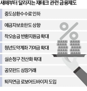 "대출 중도상환수수료 이제 절반만 내세요"