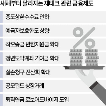 "대출 중도상환수수료 이제 절반만 내세요"