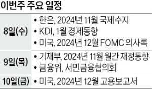 [월요전망대] 7개월 연속 경상흑자 행진 이어가나