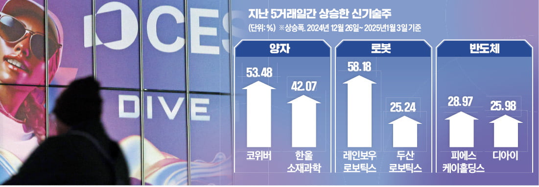 "올해 CES 주인공"…양자·로봇·반도체株 랠리