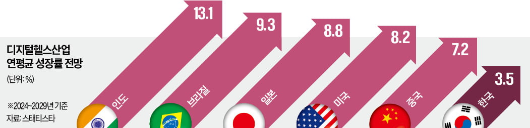 카지노 게임 사이트 주치의, 인간수명 20년 늘려준다