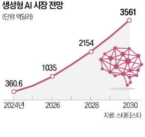 "새해엔 AI 역량 강화해 수익 낸다" IT업계 힘찬 출발