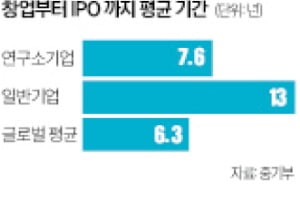 공공 연구기관의 기술 성과 사업화 한 '연구소기업'…설립 19년 만에 2000개 돌파