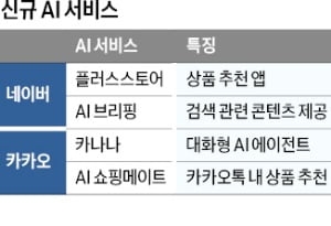 네이버·카카오 "AI 기술로 수익 본격화"