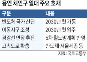 '반도체 국가산단' 속도전에…용인 은화삼지구 주목