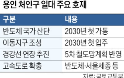 '반도체 국가산단' 속도전에…용인 은화삼지구 주목