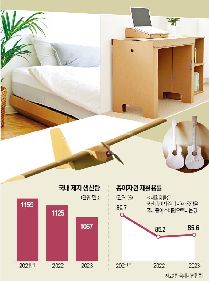 원룸용 침대부터 軍 드론까지…종이의 '무한 변신'