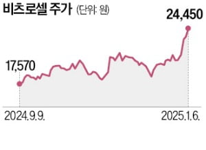 방산 매출 커지는 비츠로셀…"리튬 2차전지 신사업 속도"