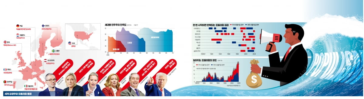 경제 불만이 낳은 분노의 정치…세계는 '포퓰리즘 사이클' 진입