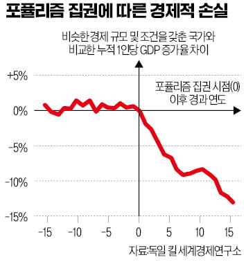 '포퓰리즘 열차' 한발 올라탄 韓…장기불황 터널로 달려가나