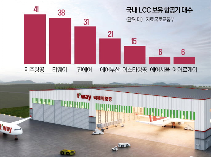 해외 맡겼던 LCC 정비, 인천서 직접 한다