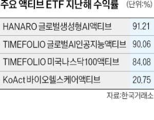 변동성 장세에서 빛난 '액티브 ETF'