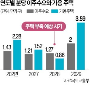 분당신도시 이주대책 갈등…정부·성남시, 대체부지 '가닥'