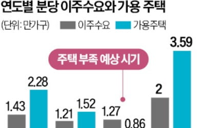 분당신도시 이주대책 갈등…정부·성남시, 대체부지 '가닥'