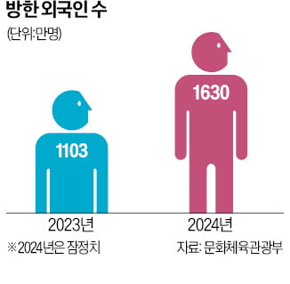 '외국인 손님 모시기' 나선 K모빌리티