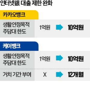 "주담대 10억까지"…'영끌족'에 화끈하게 푼다