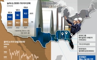 [단독] 현대차그룹, 트럼프에 '10조' 선물…제철소 짓는다