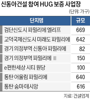 신동아온라인카지노 법정관리 신청에 "내 아파트 어떡하나"