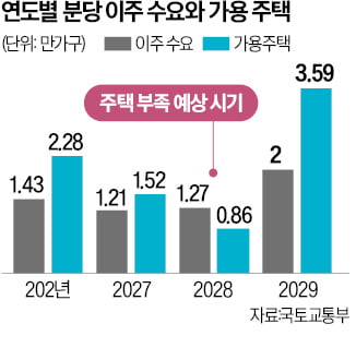 분당신도시 이주대책 갈등…정부·성남시, 대체부지 '가닥'