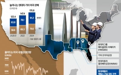 [단독] 현대제철, 트럼프에 '10조' 선물…美에 제철소 짓는다