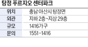 탕정 푸르지오 센터파크, 아산 탕정테크노 산단 대단지…직주근접