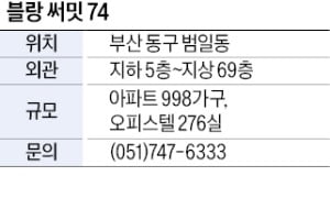 블랑 써밋 74, 부산항 조망 69층 하이엔드 주상복합