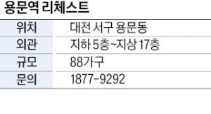 용문역 리체스트, 용문역 출구 앞…3억~4억대 가격 매력