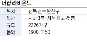 더샵 라비온드, 전북 최대규모 대단지…주변 생활인프라 풍부