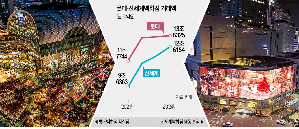 "잠실 롯데타운 잡자"…신세계 '명동 타운' 속도낸다