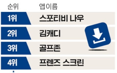 스포츠 플랫폼 과열 … LGU+, 스포키 접는다