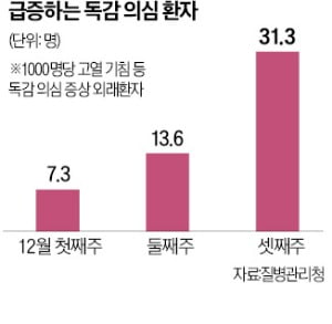 코에 '찍' 뿌리면 독감 예방…'세계 최초' 한국이 해냈다