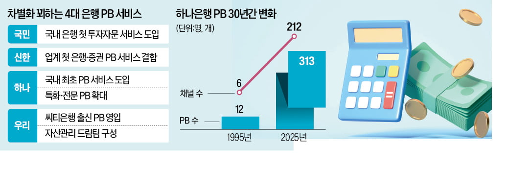 PB 서비스 30년…가업 승계·유언 집행까지