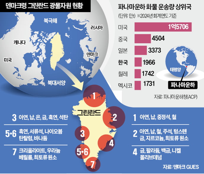 그린란드·파나마운하 탐내는 트럼프 "지배력 확보에 무력동원 가능"